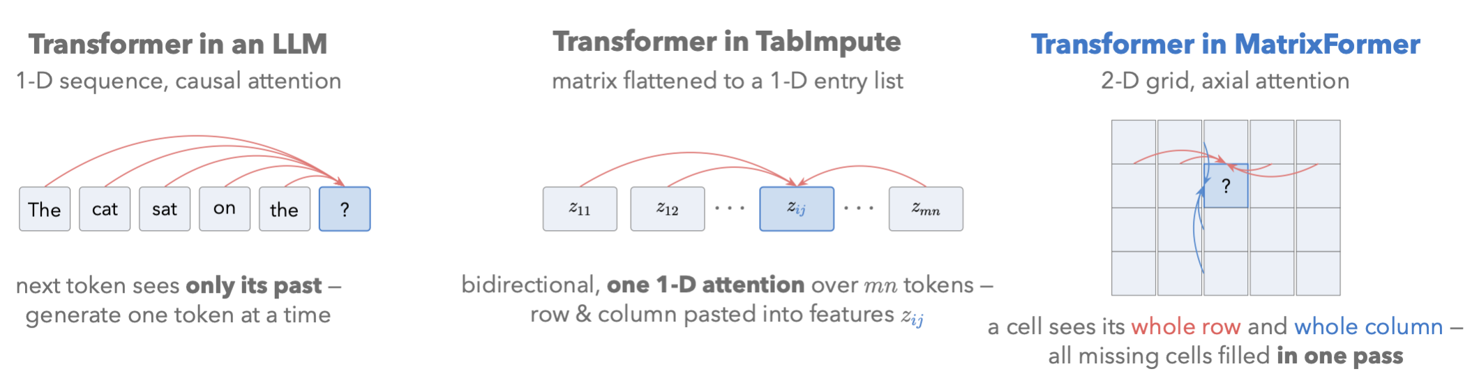 matrixformer.png